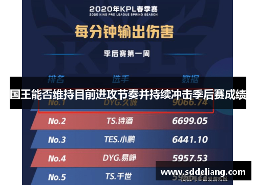 国王能否维持目前进攻节奏并持续冲击季后赛成绩