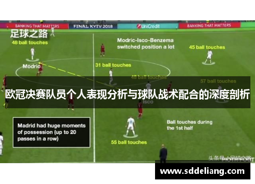 欧冠决赛队员个人表现分析与球队战术配合的深度剖析