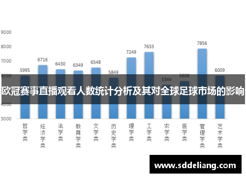 欧冠赛事直播观看人数统计分析及其对全球足球市场的影响