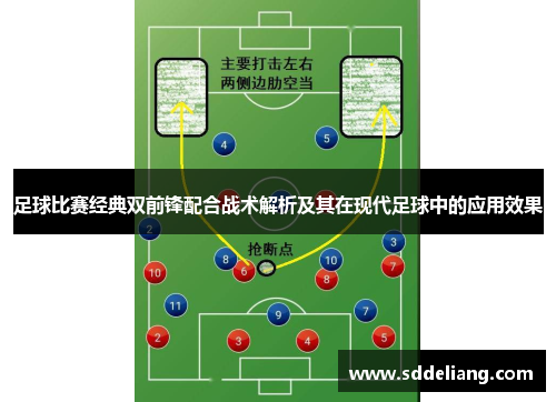 足球比赛经典双前锋配合战术解析及其在现代足球中的应用效果
